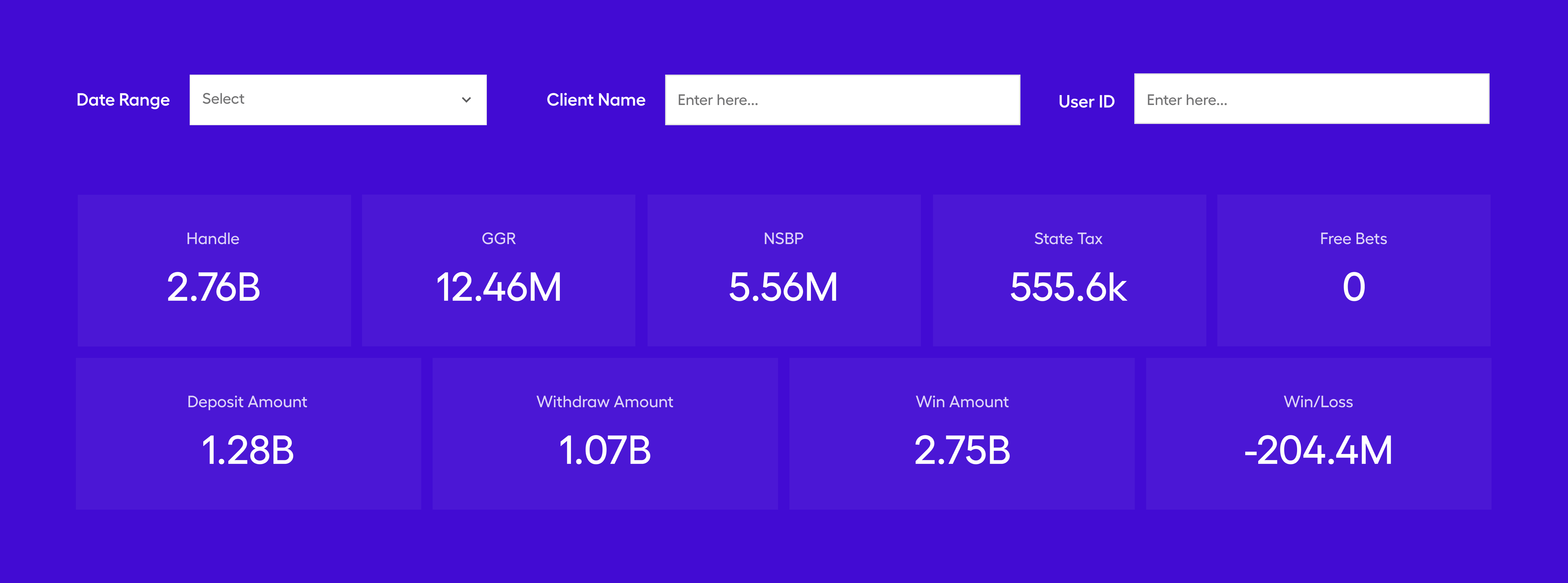 ireport KPIs of operator analytics